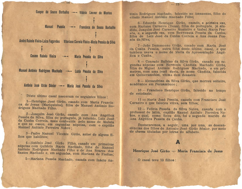 Esboço de uma Genealogia — Págs. 14 e 15